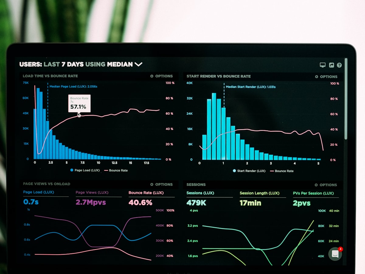 Real-time analytics dashboard with charts